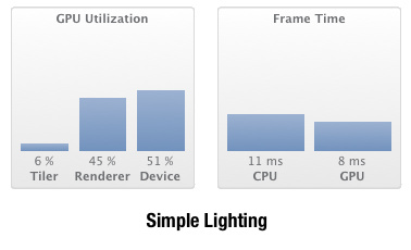 Trisector v1.0.3 iPad3 Simple Lighting Performance