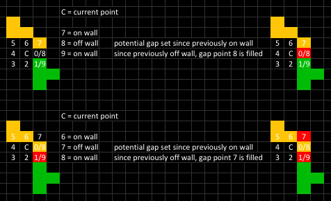 Procedural Space Zoo Generation: Gap Fill Example
