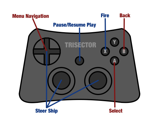 Trisector : MFI Controller